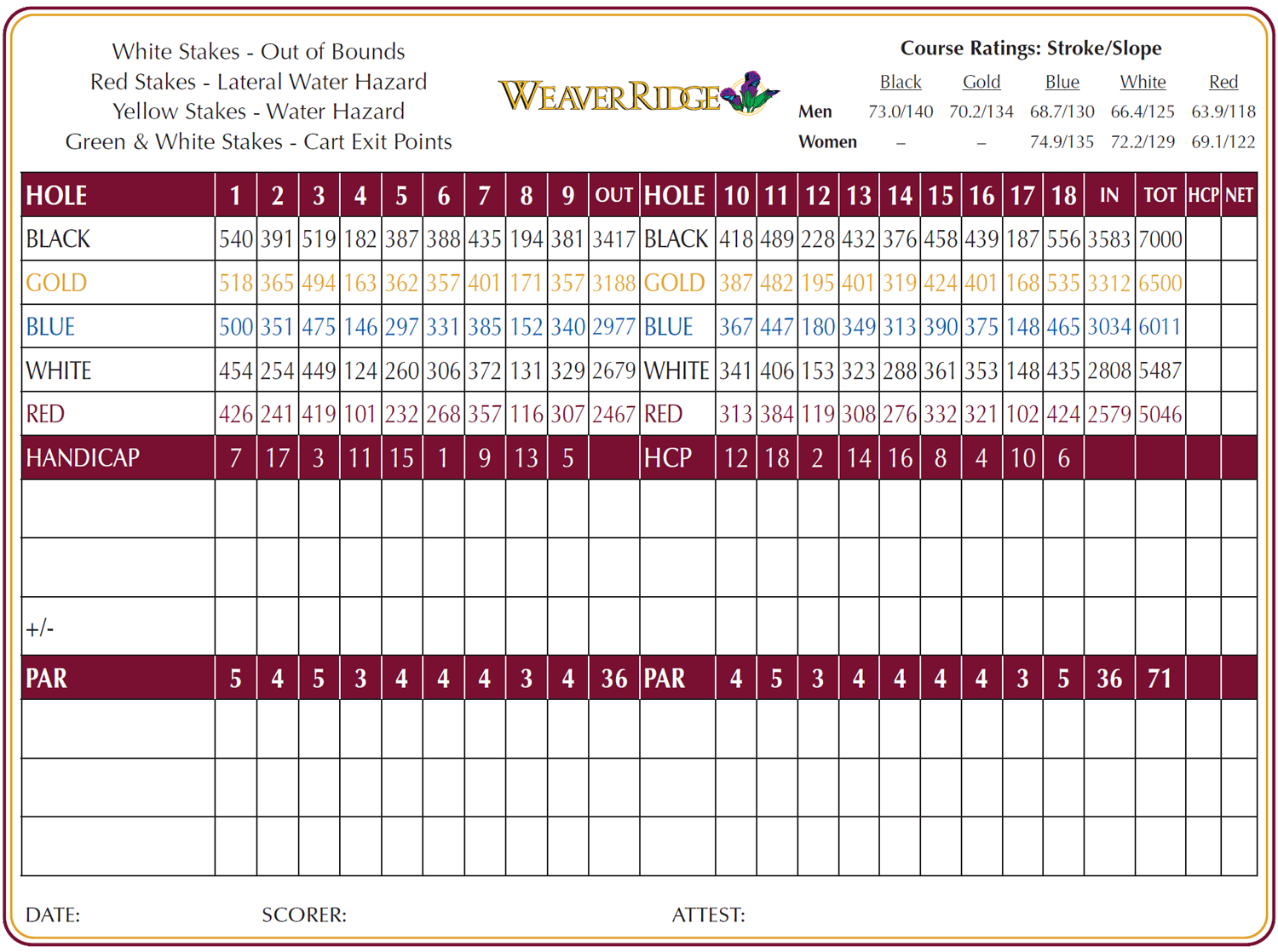 weaver scorecard